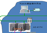 某炼化污水处理项目解决方案